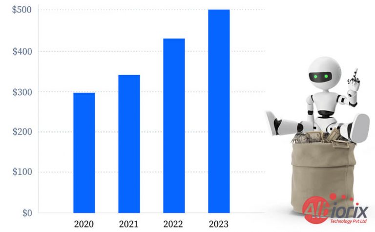 artificial-intelligence-growth-graph-768x475 Artificial Intelligence Growth Graph