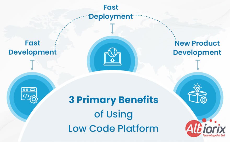 benefits-of-using-low-code-platform Benefits of Using Low Code Platform