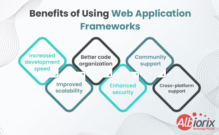 12 Best Web Application Frameworks For Businesses