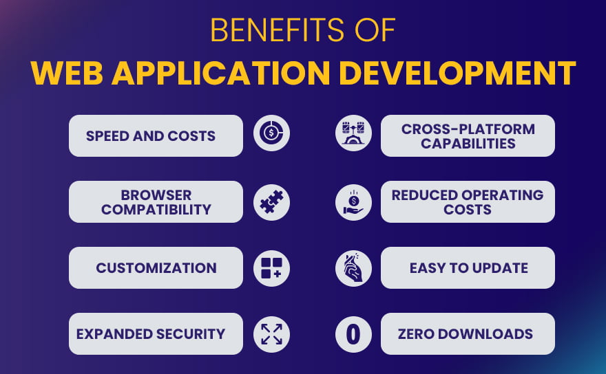 benefits-of-web-application-development benefits of web application development