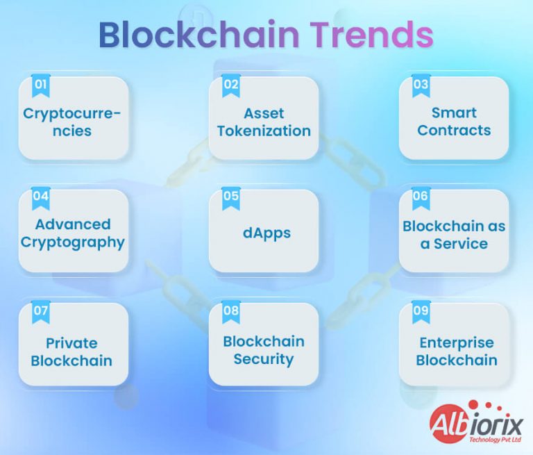 blockchain-trends-768x655 Blockchain Trends 2023