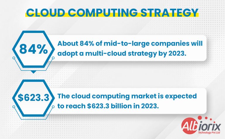 cloud-computing-strategy-768x475 Cloud Computing Strategy