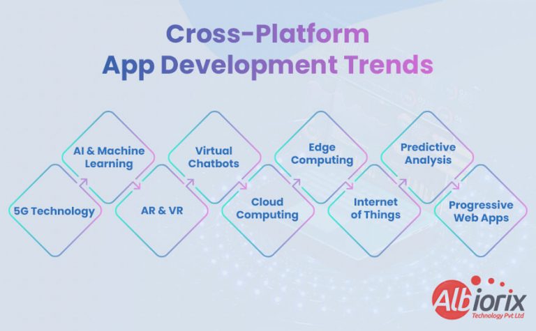 cross-platform-app-development-trends-1-768x475 Cross Platform App Development Trends