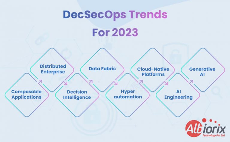 decsecops-trends-768x475 Decsecops Trends