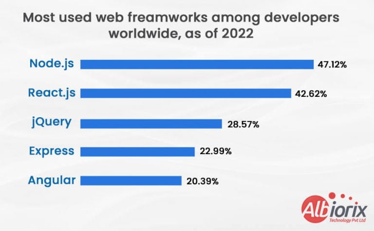 developers-are-preferring-the-best-for-web-app-development-768x475 Developers are Preferring the Best for Web App Development