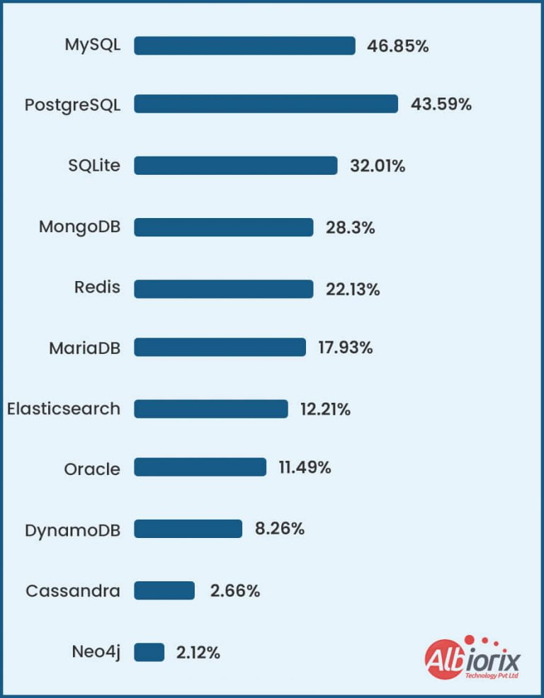 diversity-in-databases-768x986 diversity-in-databases
