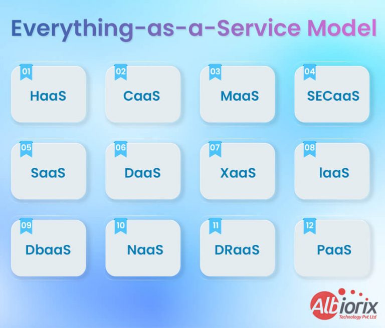 everything-as-a-service-xaas-768x655 Everything As a Service XaaS