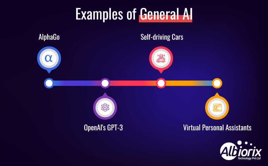 example-of-general-ai-1 Examples of Narrow AI Applications