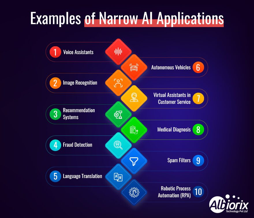 examples-of-narrow-ai-applications Examples of Narrow AI Applications