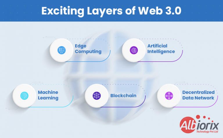 exciting-layers-of-web-30-768x475 Exciting Layers of Web 3.0
