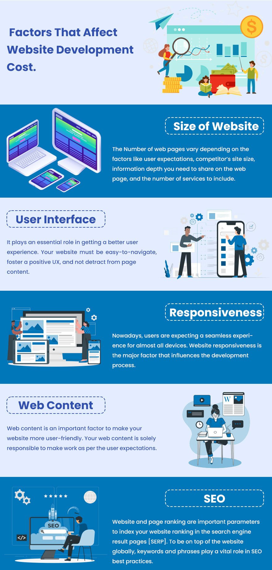 factors-affect-cost-of-developing-website factors affect Cost of Developing Website