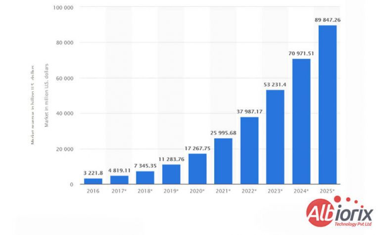 global-artificial-intelligence-market-768x475 Global Artificial Intelligence Market
