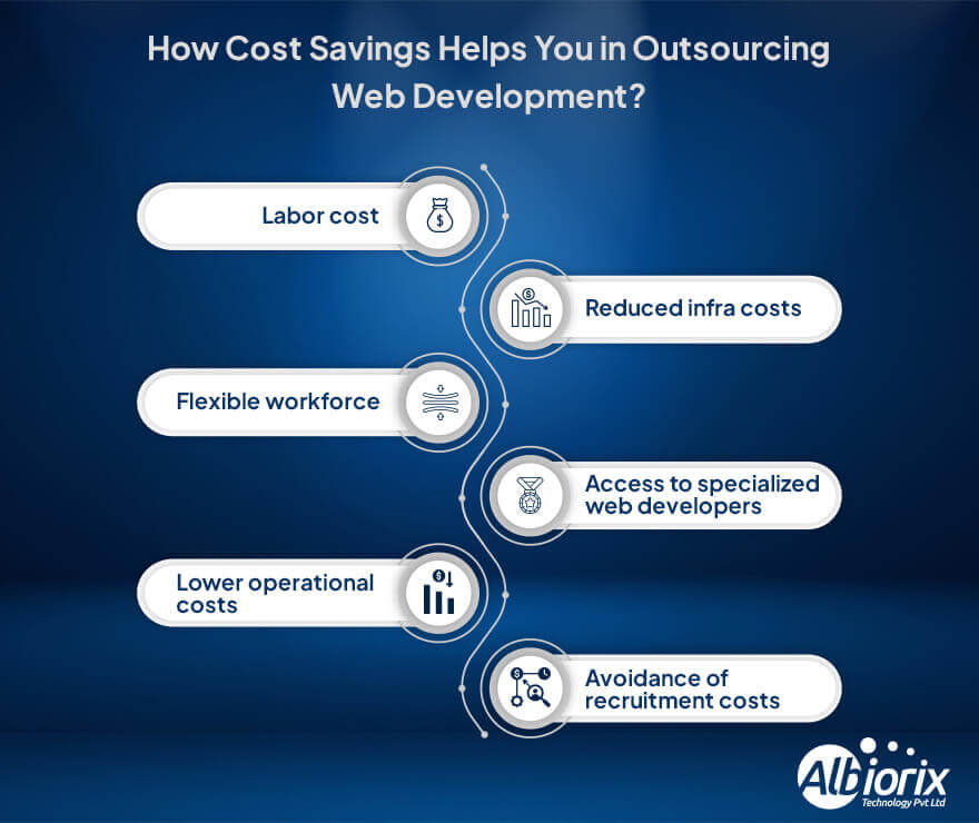 how-cost-savings-helps-you-in-outsourcing-web-development Essential Factors For Accessing Specialised Skills