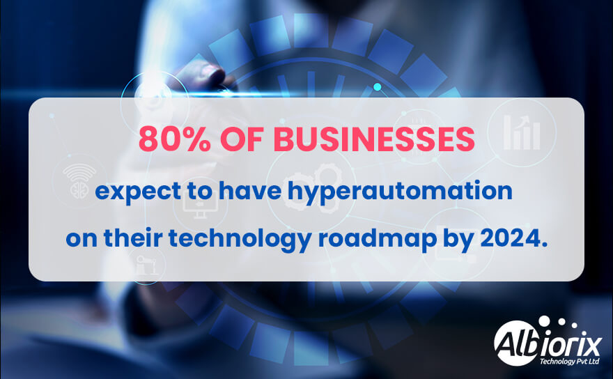 hyperautomation-on-their-technology-roadmap Hyper Automation on their technology Roadmap in 2024