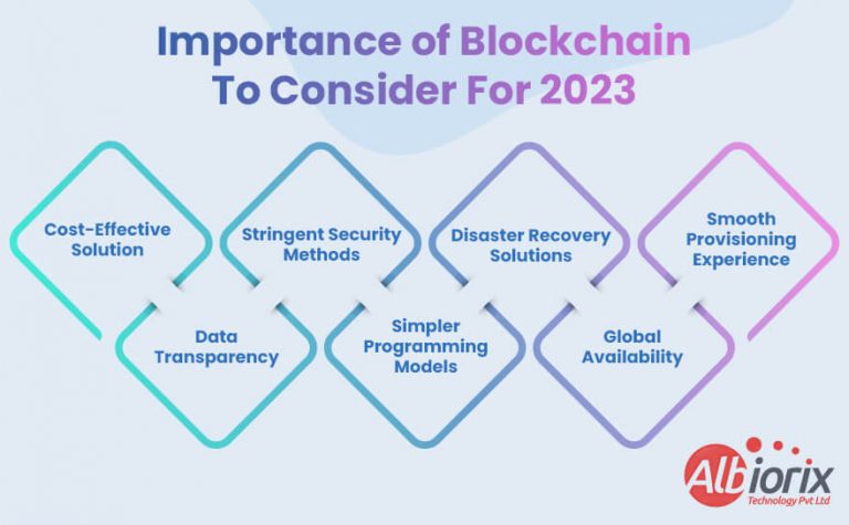 importance-of-blockchain-768x475 Importance of Blockchain