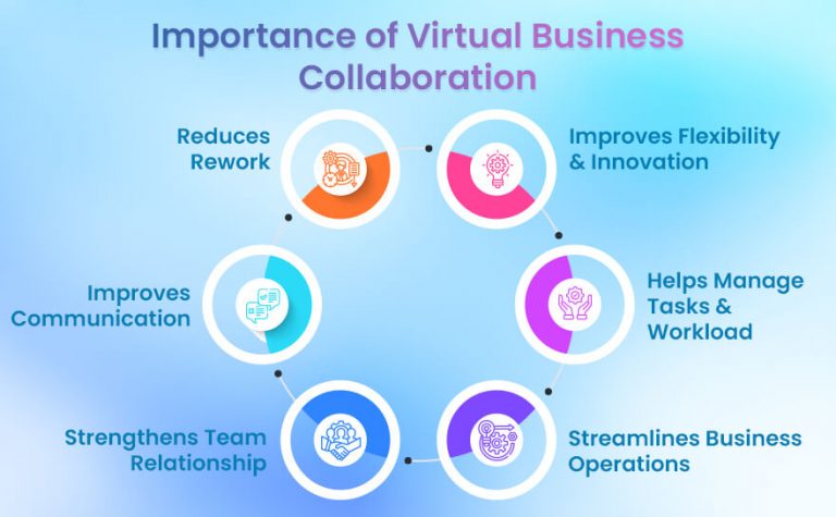 importance-of-virtual-business-collaboration-768x475 Importance of Virtual Business Collaboration