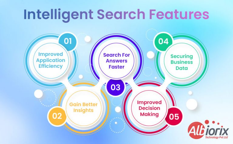 intelligent-search-features-768x475 Intelligent Search Features