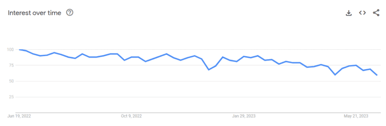 jquery-explore-google-trends-768x251 Angular vs jQuery
