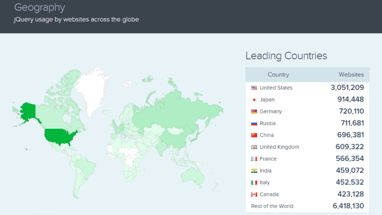 jquery-usage-by-websites-across-the-globe-768x434 jQuery Usage by Websites Across the Globe