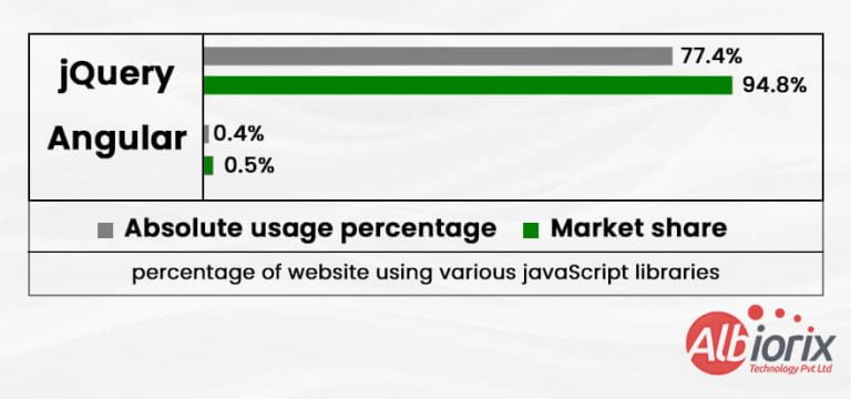jquery-usage-statistics-768x360 jquery usage statistics