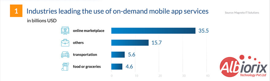 key-mobile-app-trends Key Mobile App Trends 2023