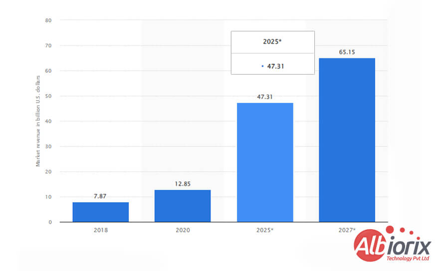 low-code-platform-market-revenue Low Code Platform Market Revenue