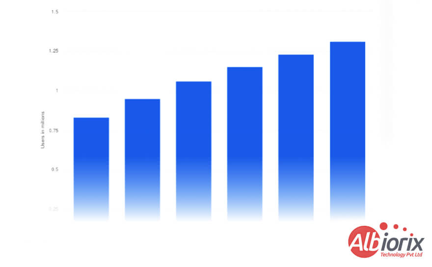 mobile-payment-transaction-users-worldwide Mobile Payment Transaction Users Worldwide