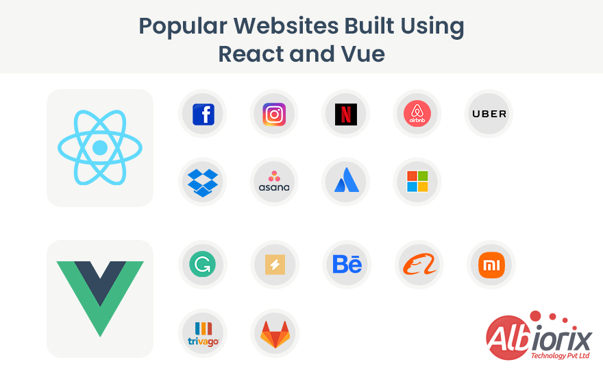 popular-websites-built-using-react-and-vue popular websites built using react and vue
