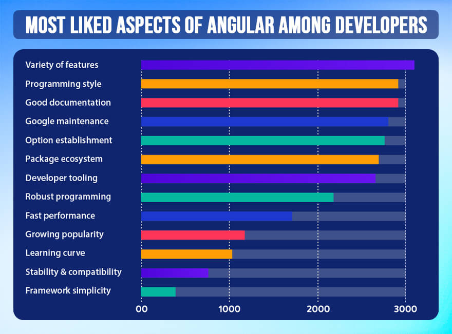 reasons-you-need-angular Reasons You Need Angular