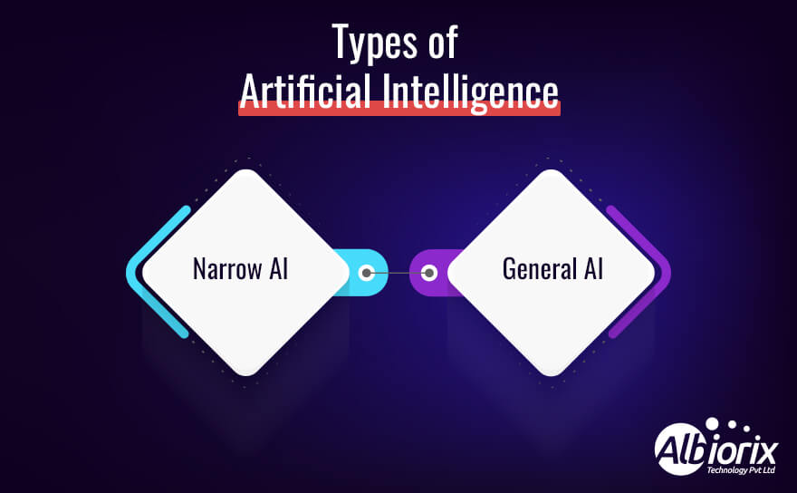 types-of-artificial-intelligence Types Of Artificial Intelligence