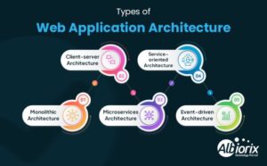 Web Application Architecture Guide 2026
