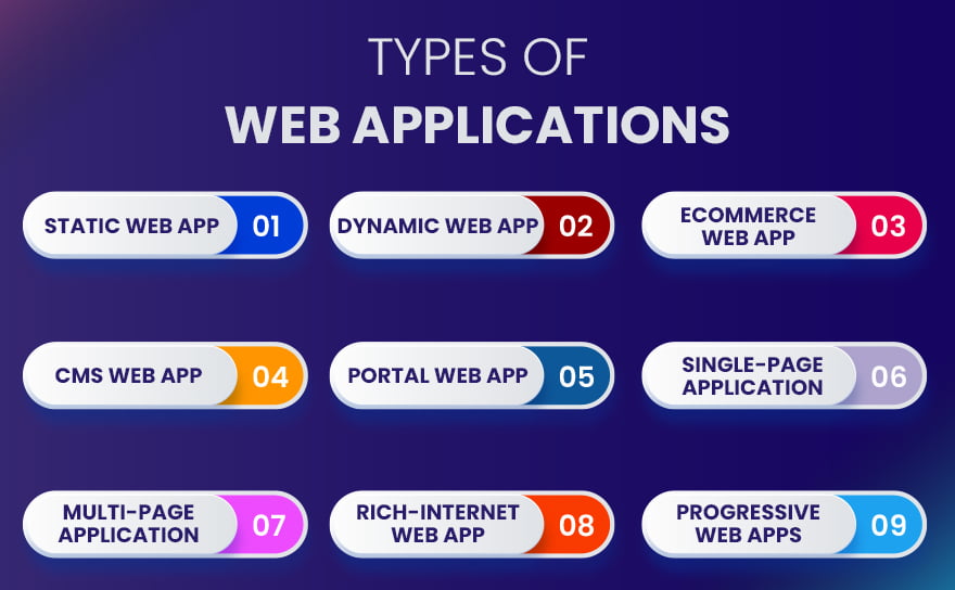 types-of-web-applications types of web applications