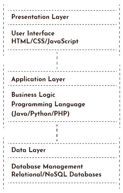 web-application-architecture-diagram Web Application Architecture Diagram