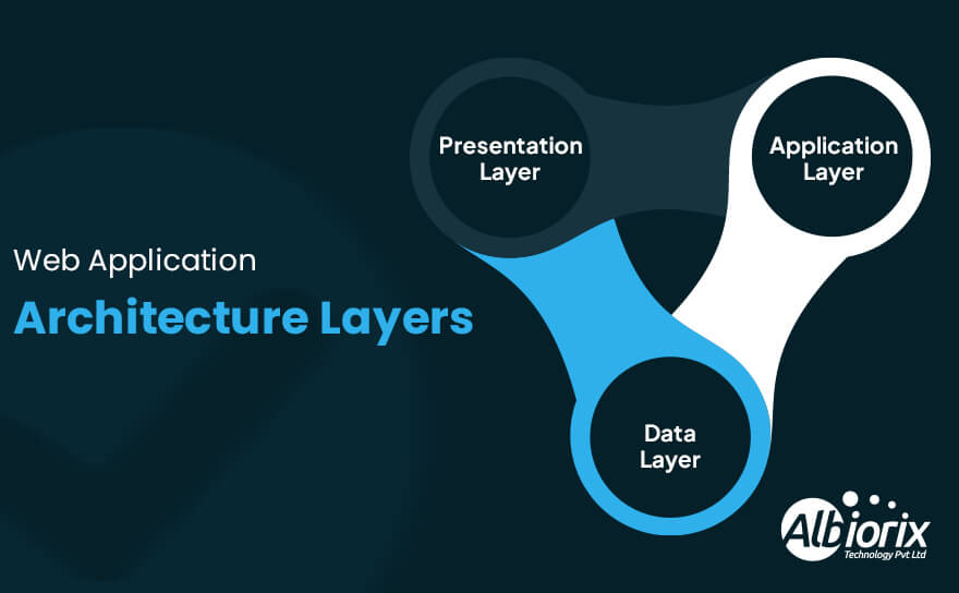 web-application-architecture-layers-1 Web Application Architecture Layers