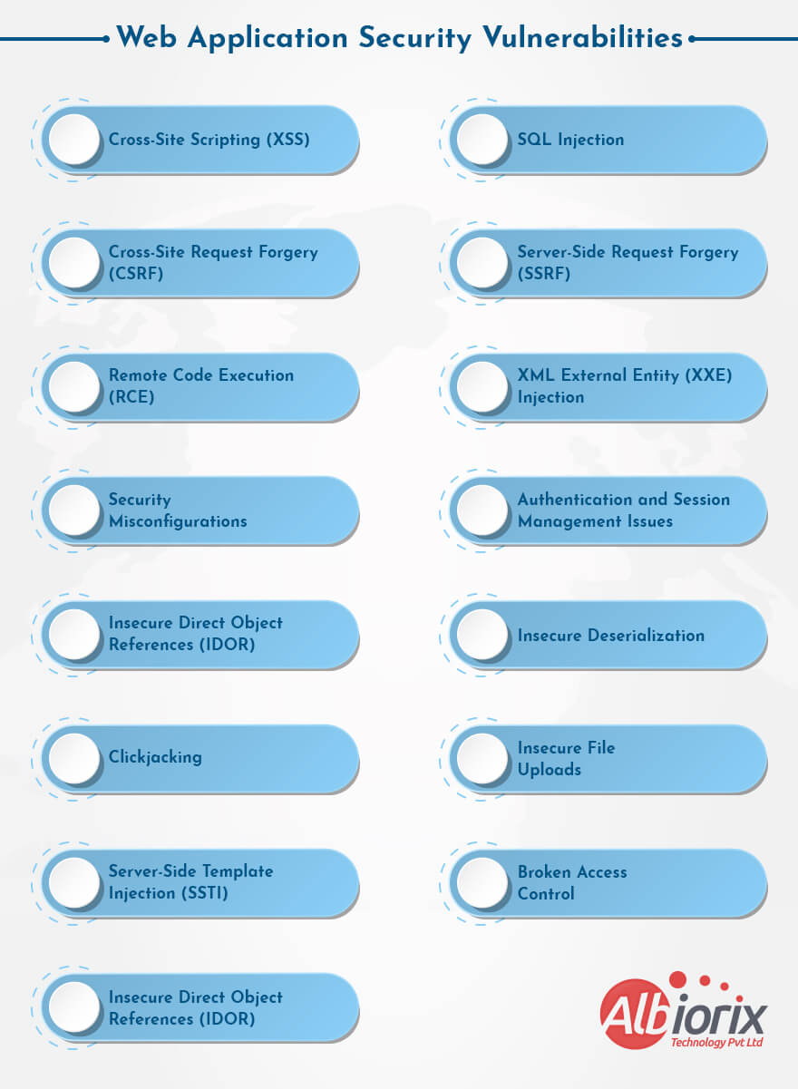 web-application-security-vulnerabilities Web Application Security Vulnerabilities