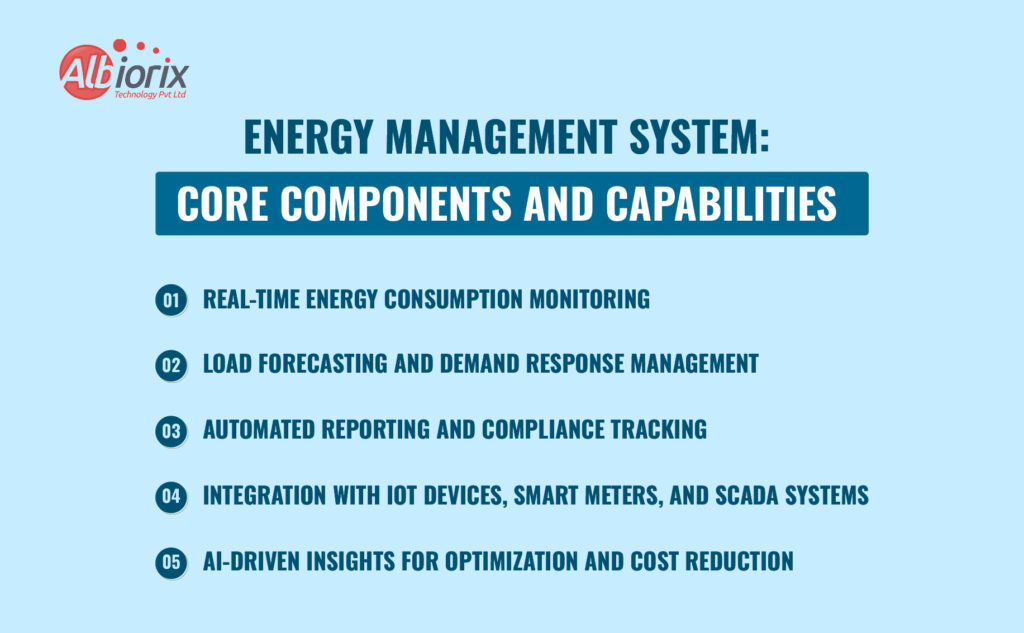 Energy Management System Core Components and Capabilities
