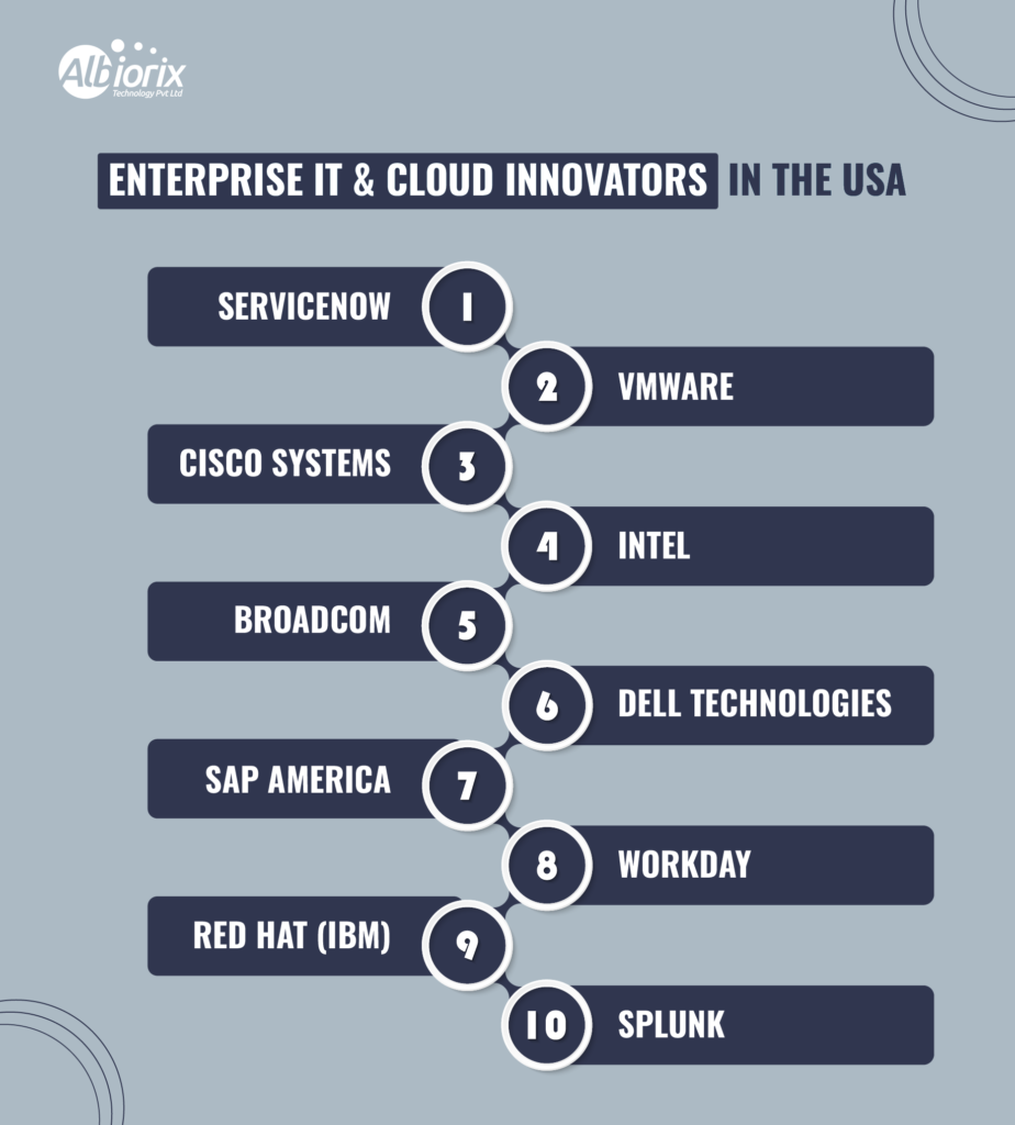 Enterprise IT Cloud Innovators in the USA Enterprise IT & Cloud Innovators in the USA