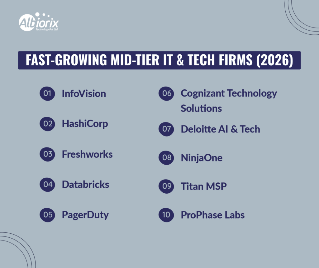 Fast-Growing Mid-Tier IT Tech Firms Fast-Growing Mid-Tier IT & Tech Firms