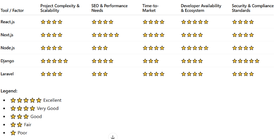 Web Development Tools Comparison Table Web Development Tools Comparison Table