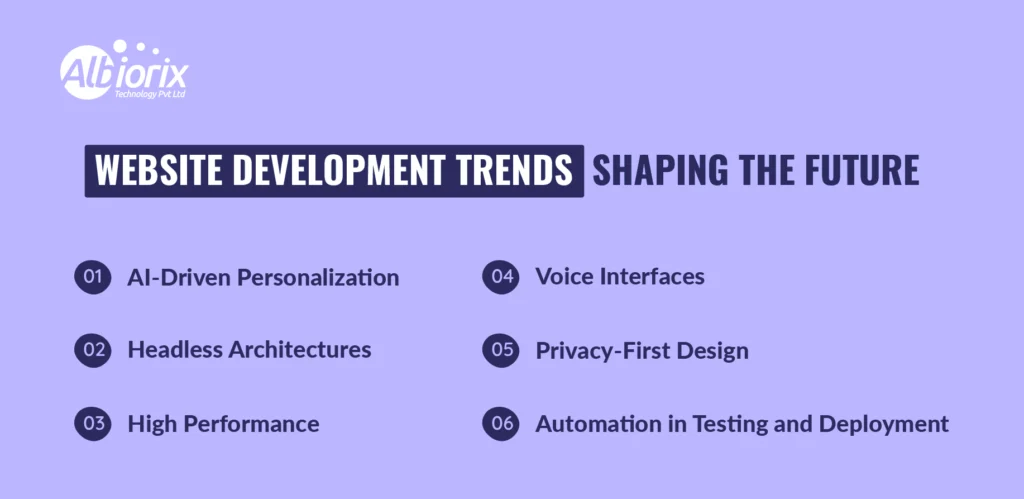 Website Development Trends Shaping the Future Website Development Trends Shaping the Future
