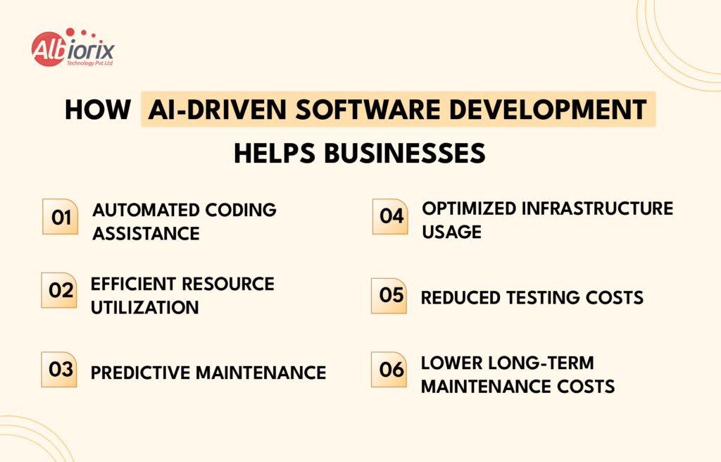 How AI-Driven Software Development Helps Businesses How AI-Driven Software Development Helps Businesses