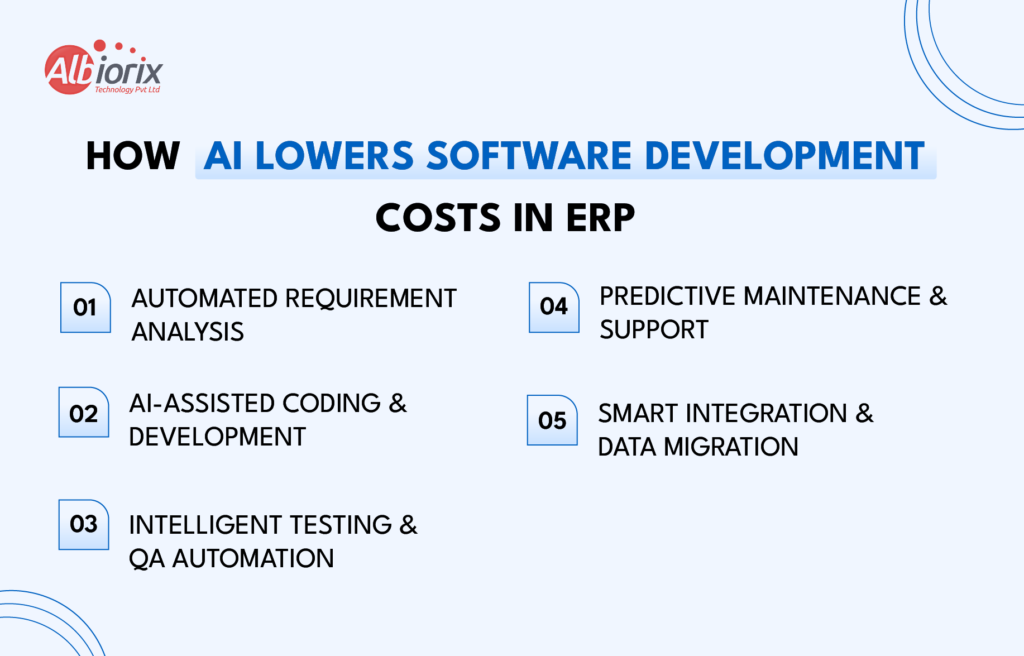 How AI Lowers Software Development Costs in ERP How AI Lowers Software Development Costs in ERP