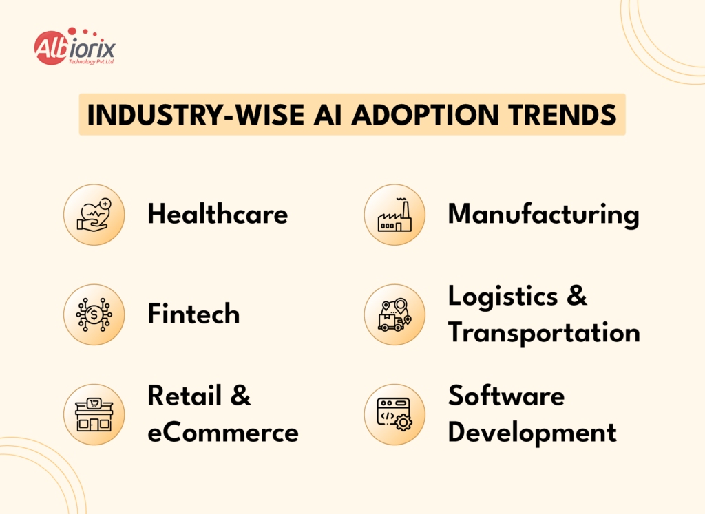 Industry-Wise AI Adoption Trends AI Trends Adoption