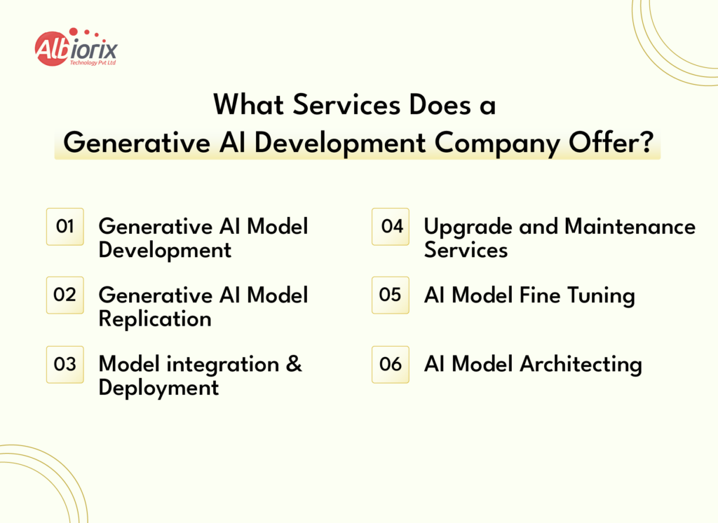 What Services Does a Generative AI Development Company Offer What Services Does a Generative AI Development Company Offer