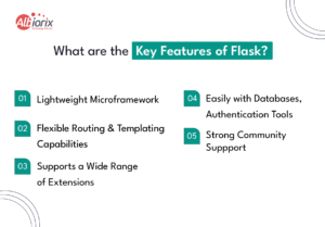 FastAPI vs Flask: Best Python API Framework Comparison