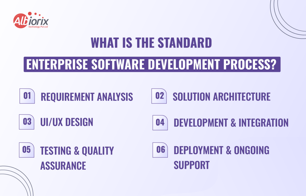 What is the Standard Enterprise Software Development Process What is the Standard Enterprise Software Development Process