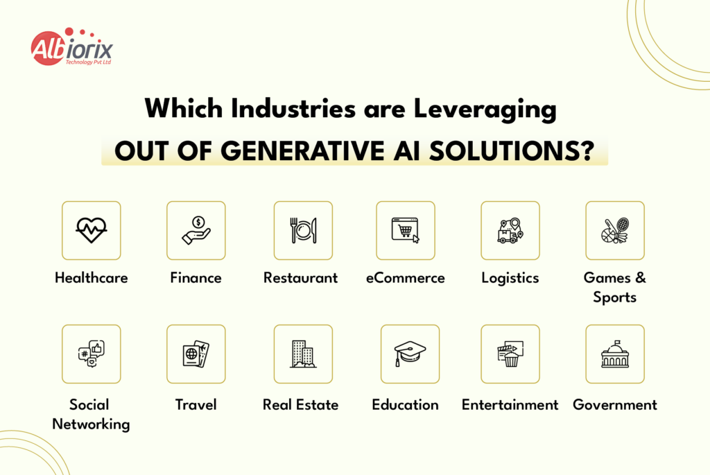 Which Industries are Leveraging out of Generative AI Solutions Industries that Leveraging Generative AI Solutions