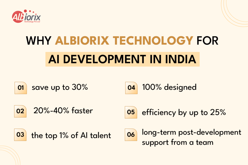 Why Albiorix Technology for AI Development in India Why Choose Albiorix Technology for AI Development in India