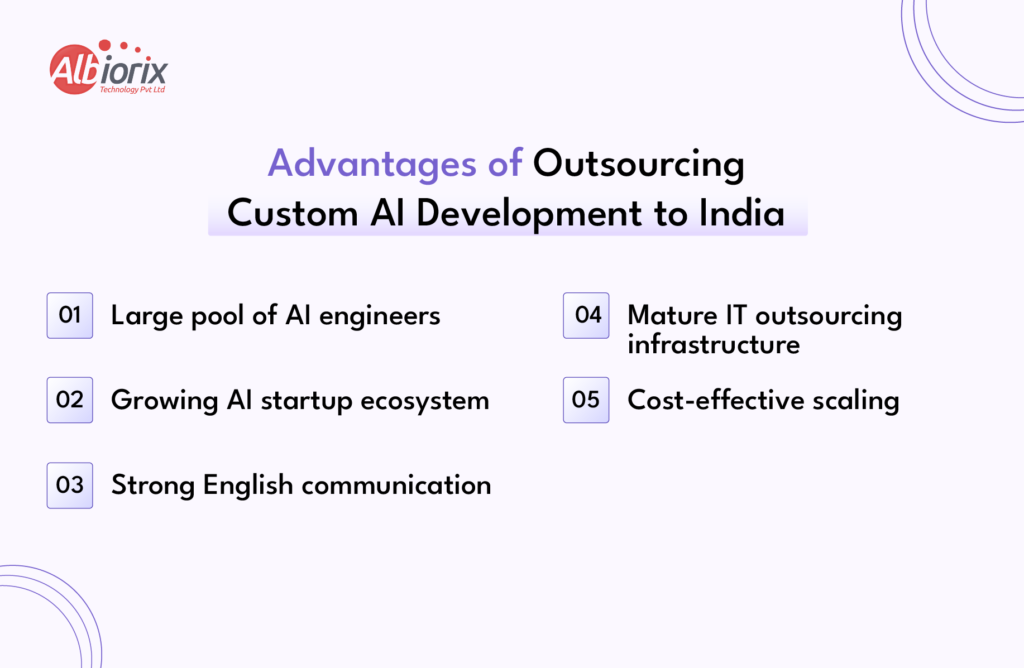 Advantages of Outsourcing Custom AI Development to India Advantages of Outsourcing Custom AI Development to India