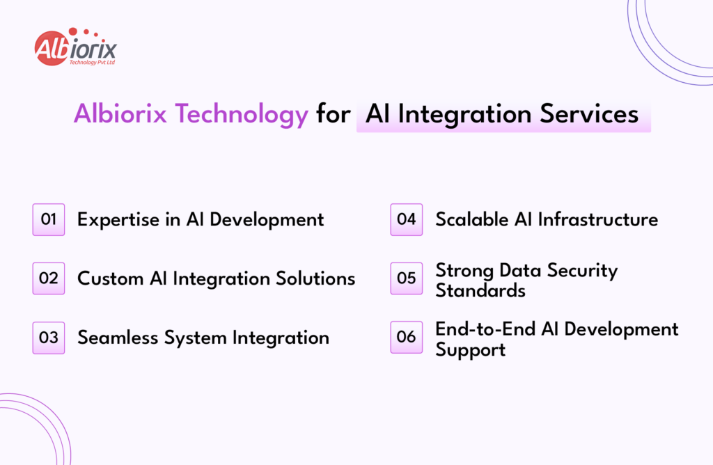 Albiorix Technology for AI Integration Services Albiorix Technology for AI Integration Services
